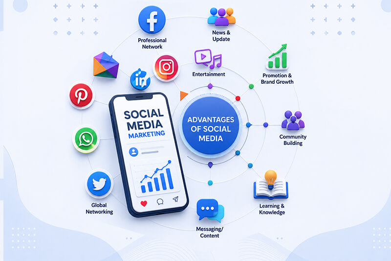 Social Media Marketing Company in Faridabad